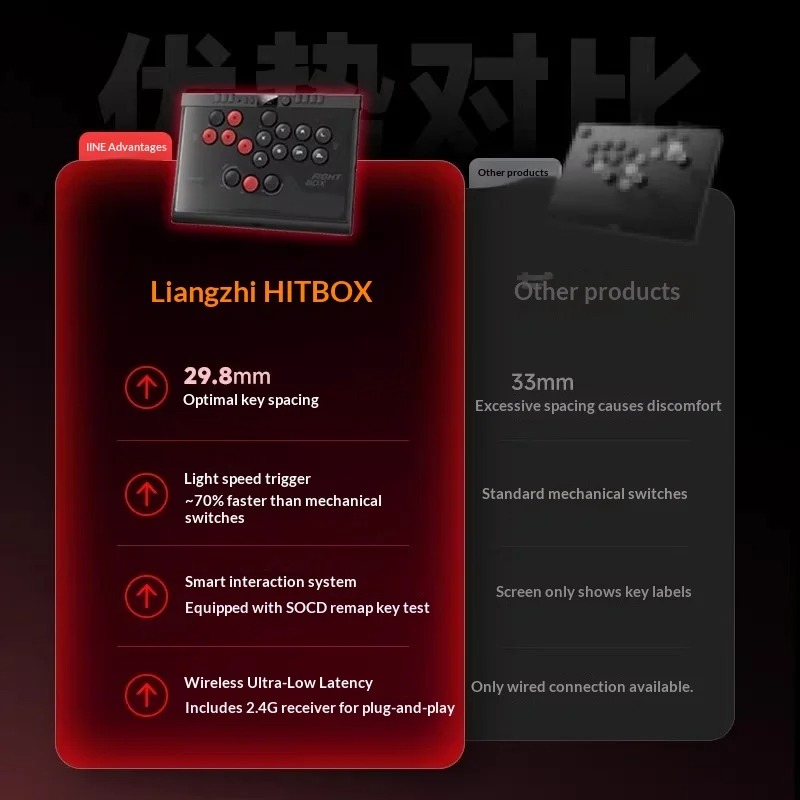 คอนโทรลเลอร์เกม IINE HB1 Hitbo - Arcade Fight Stick Hitbox Leverless บทวิจารณ์และราคา